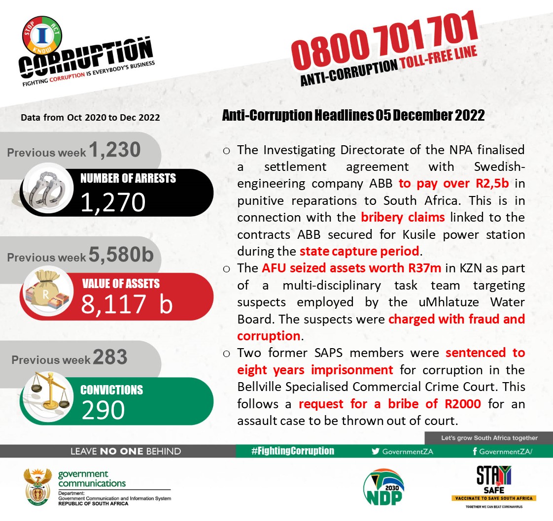 Anti-Corruption Barometer