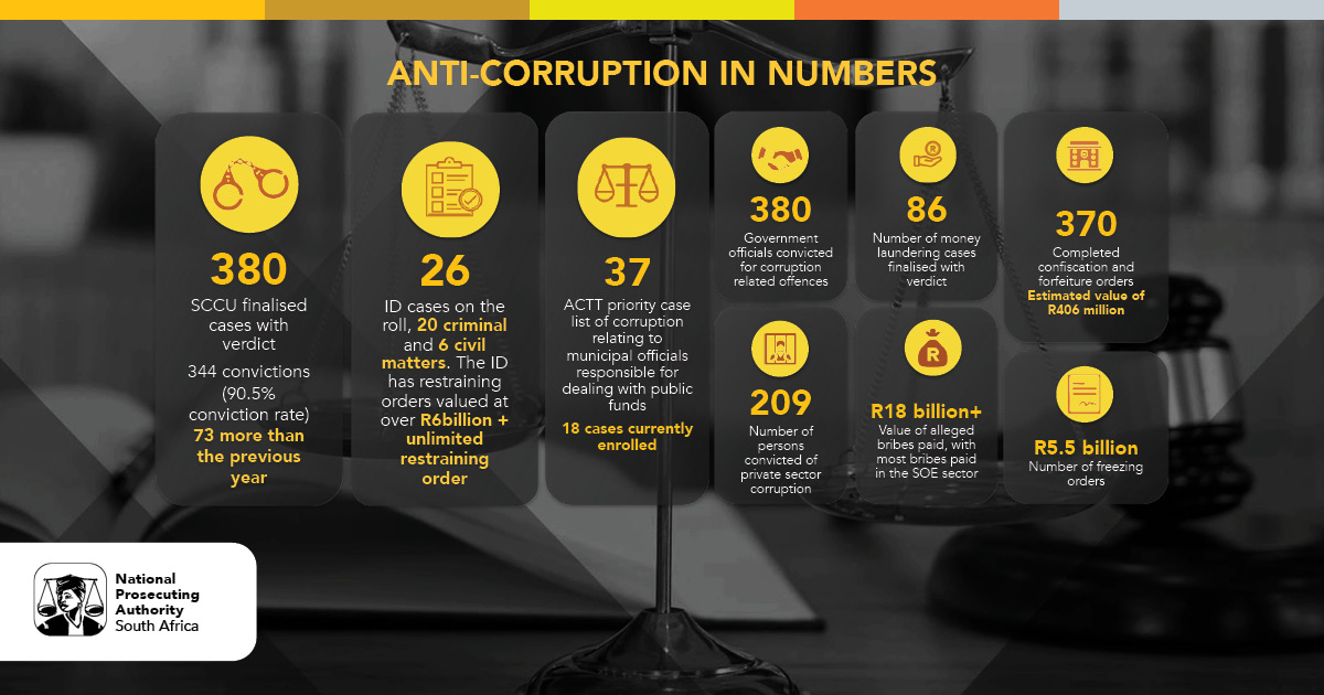 Anti-Corruption in numbers