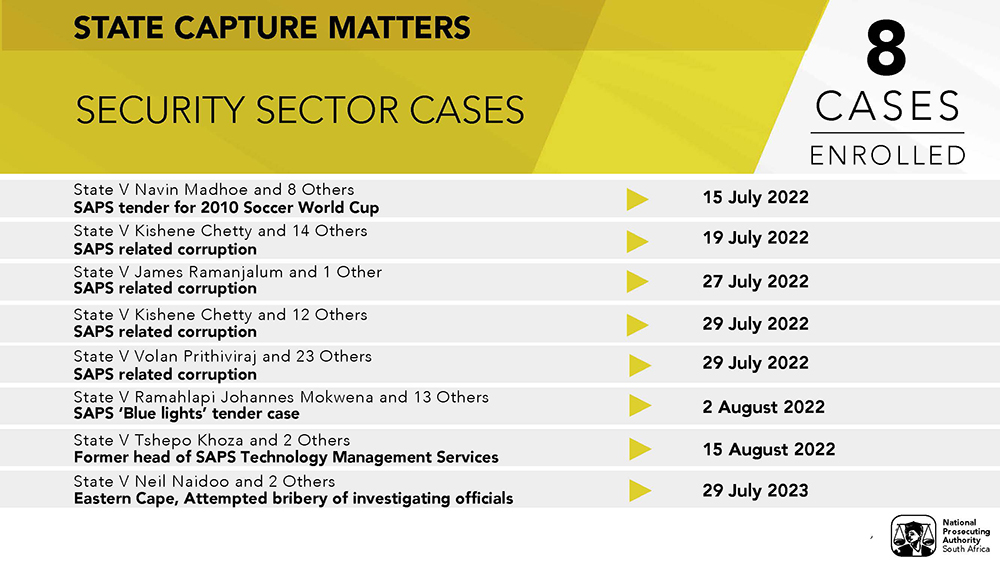 State capture matters 2