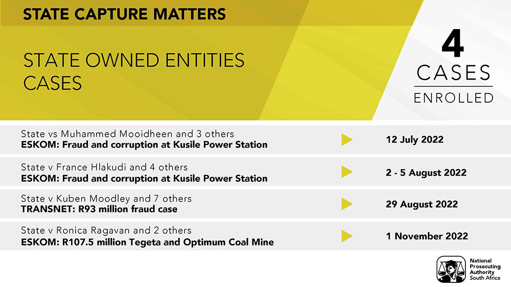 State capture matters 3