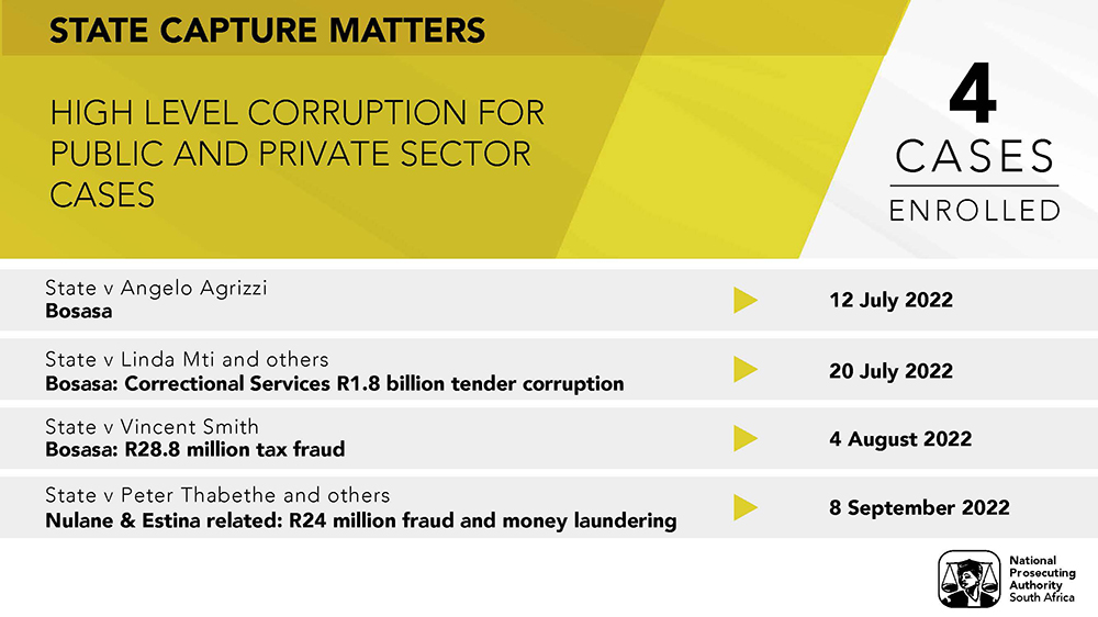 State capture matters 4